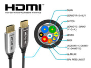 35ft High Speed HDMI 2.0 Hybrid Active Optical Fiber Cable (AOC), Plenum Rate, UL, 4K@60Hz
